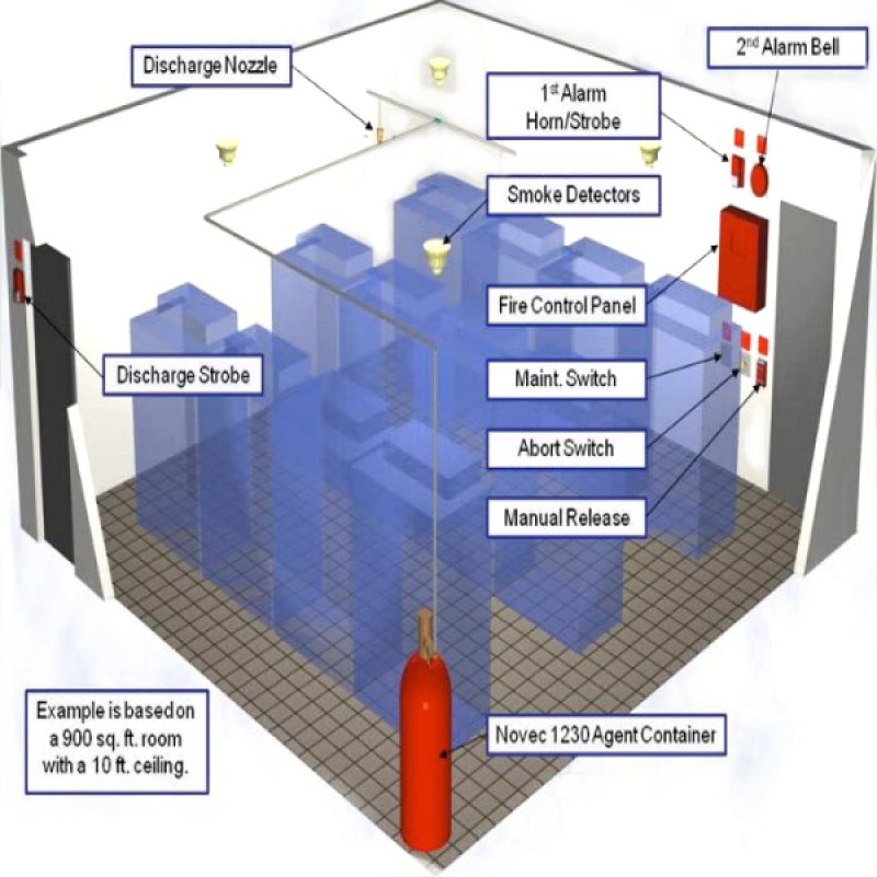 NOVEC1230